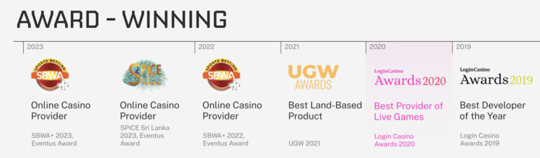 BETCORE Awards 2019 - 2023