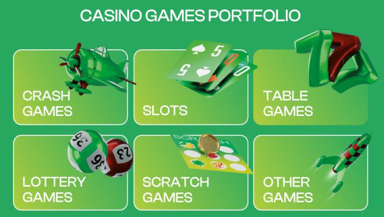 BETCORE Bet on Games porfolio