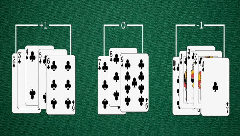 Exploring The Myth of Card Counting