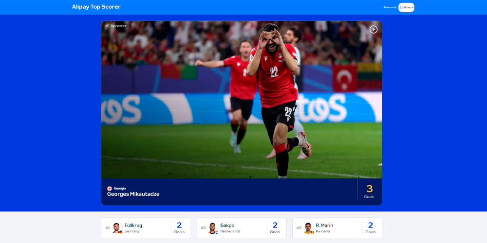 Euro 2024 - Alipay Top Goal Scorers
