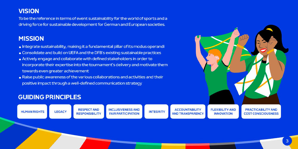 Euro 2024 - ESG STRATEGY