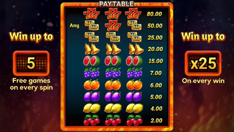 INFERNO 777 RE-SPINS Paytable