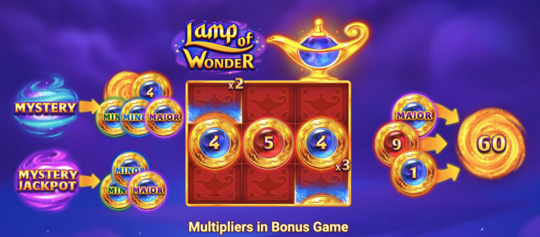 Lamp of Wonder by 3 Oaks Gaming