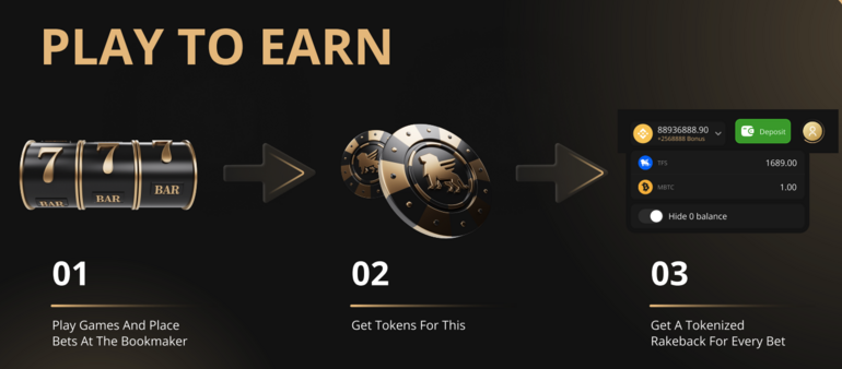 Play to Earn