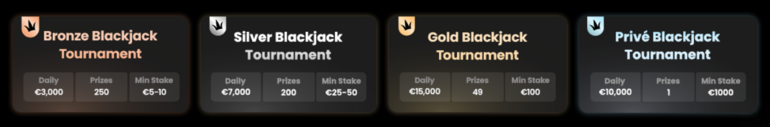 Tournament Levels