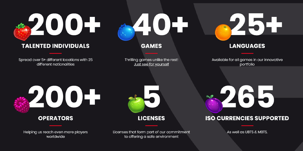 Push Gaming company stats
