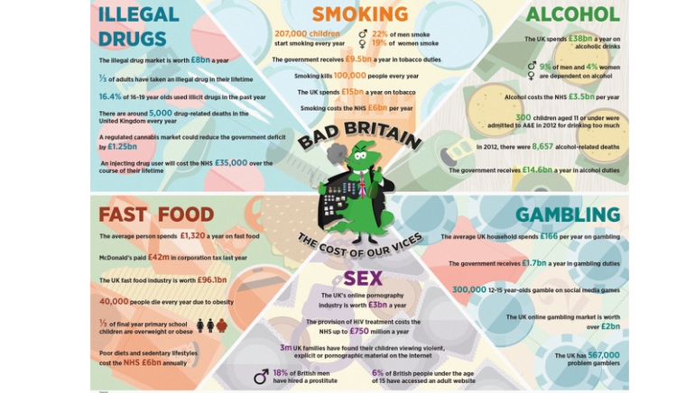 The Cost of Britain's Gambling Habits