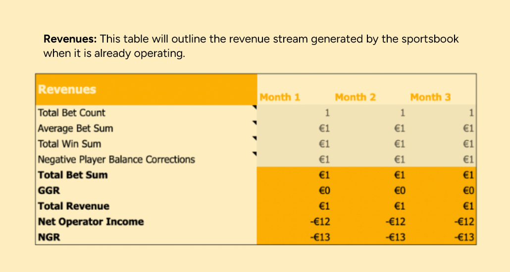 Sportsbook Budget Calculator Revenues
